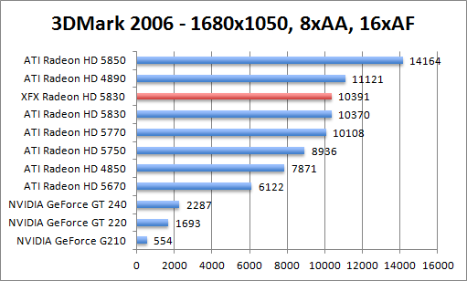 3dmark2006-1680aaaf