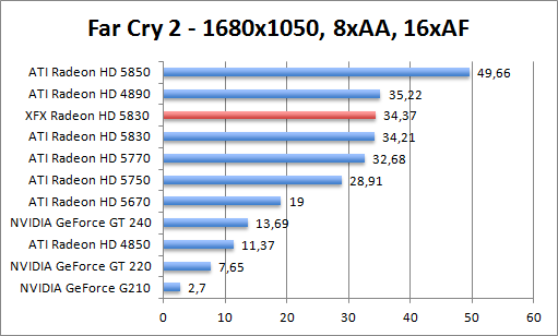 farcry-1680aaaf