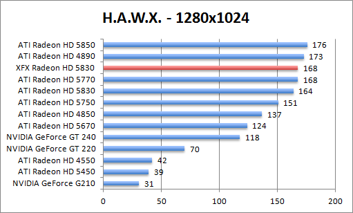 hawk-1280