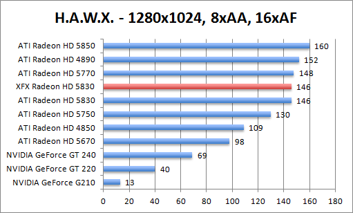 hawk-1280aaaf