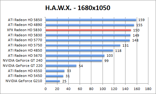 hawk-1680