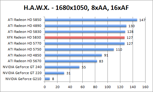 hawk-1680aaaf