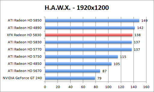 hawk-1920