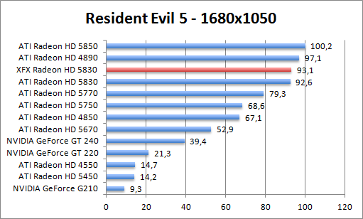 re5-1680