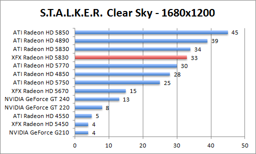 stalker-1680