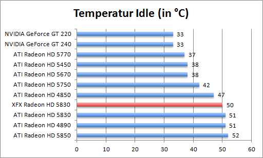 temp-idle