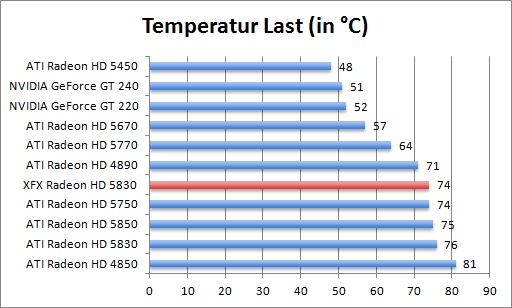 temp-last