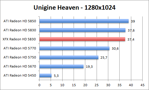 unigine-1280