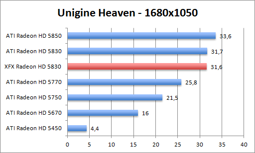 unigine-1680