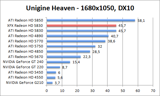 unigine-dx10