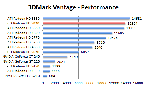 vantage-perf