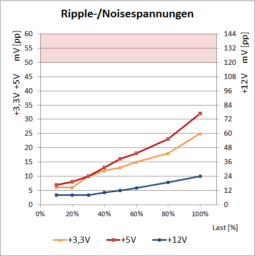 ripple