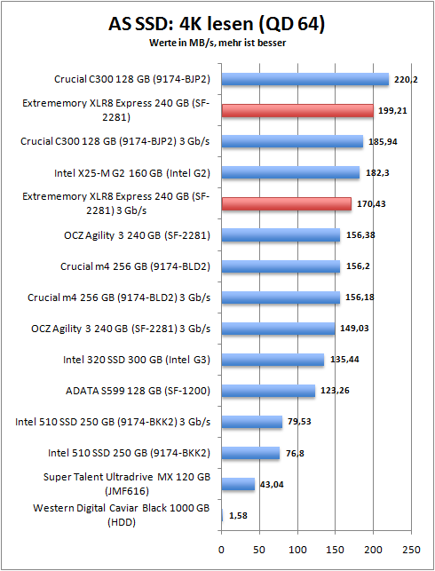 as_ssd_4k_read64