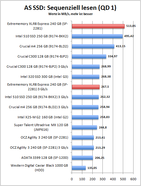 as_ssd_seq_read