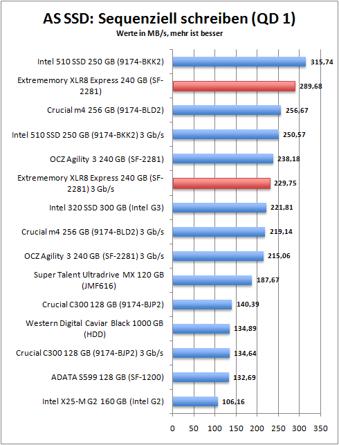 as_ssd_seq_write