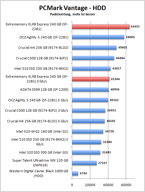 pcmark_hdd