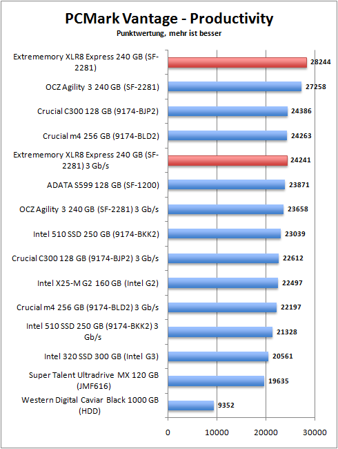 pcmark_productivity