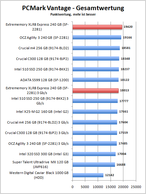 pcmark_total