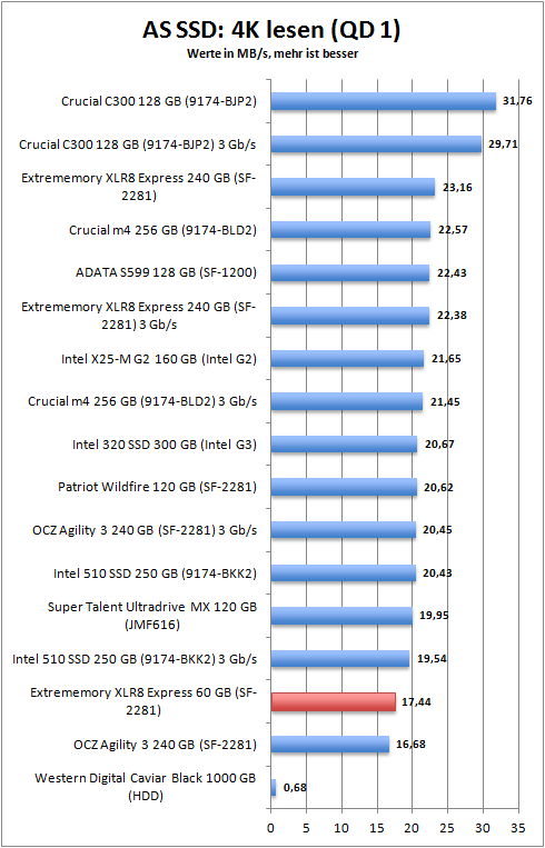 as_ssd_4k_read