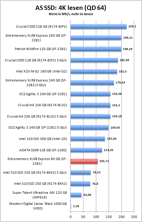 as_ssd_4k_read64