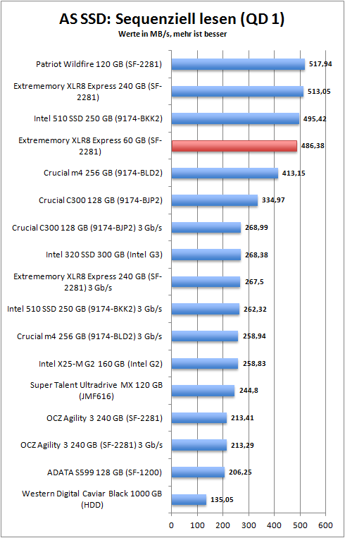 as_ssd_seq_read