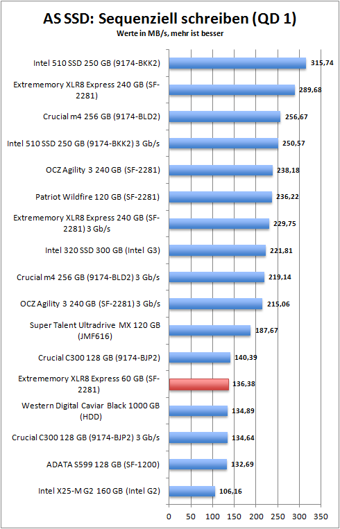 as_ssd_seq_write