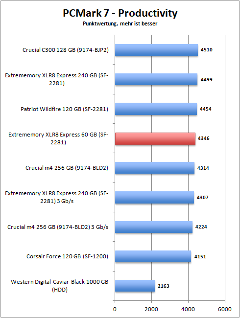 pcmark_7_productivity