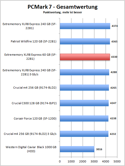 pcmark_7_total