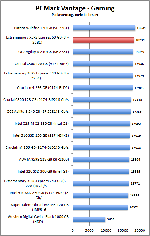 pcmark_gaming