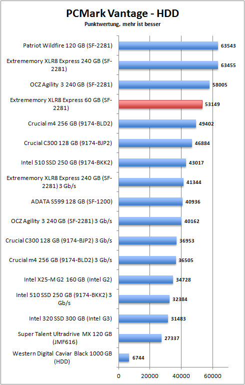 pcmark_hdd