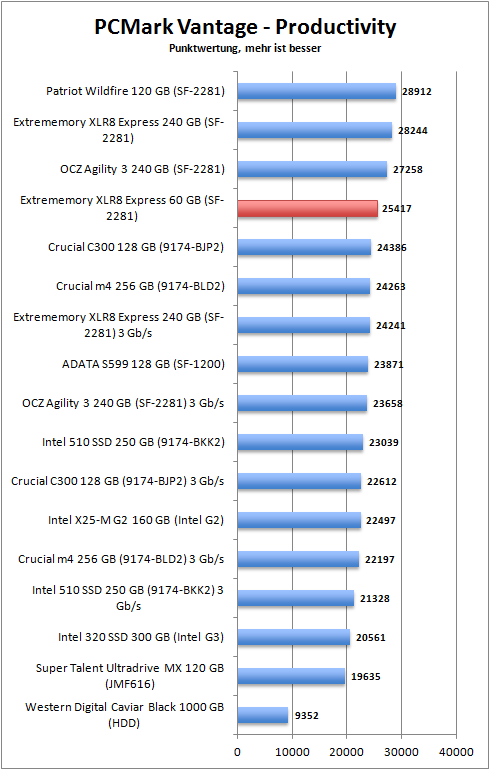 pcmark_productivity