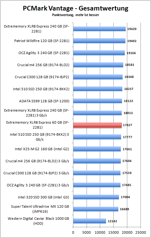 pcmark_total