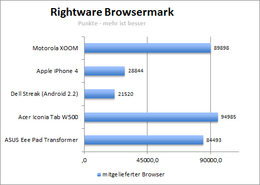 browsermark