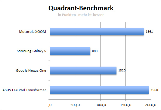 quadrant