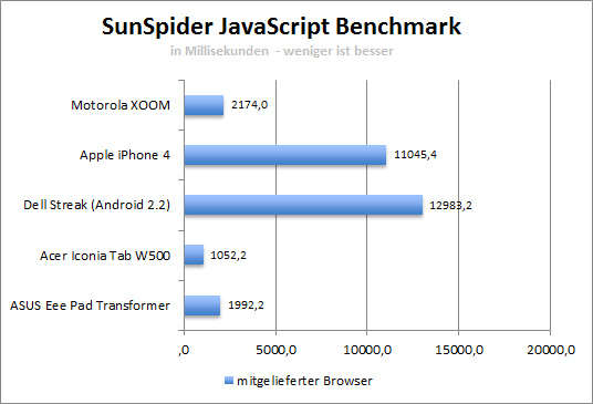 sunspider