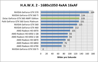 hawx1