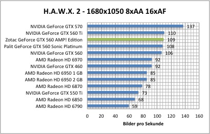 hawx1