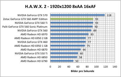 hawx1