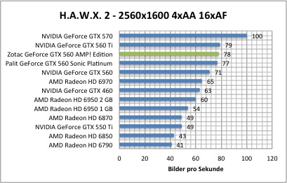 hawx1