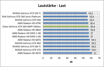 strom1