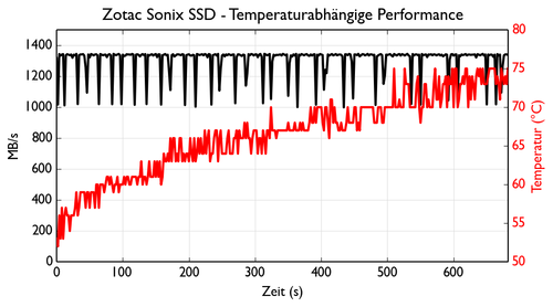 de NVMe ZTSSDPG3 480G GE 1.csv 500