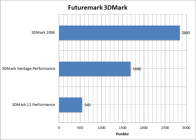 3dmark