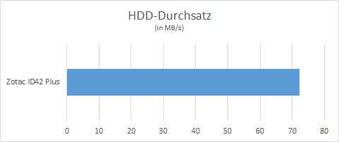 bench hdd 2