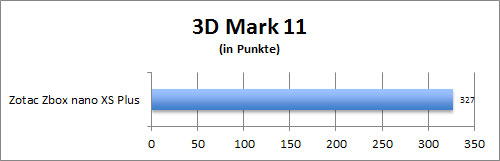 3D Mark 11