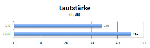 Lautstärke