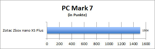 PC Mark 7