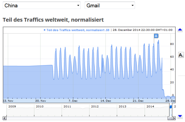 GmailTrafficklein