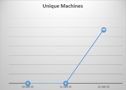 cryptowall infizierungen pc