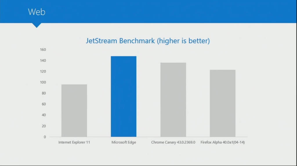 edge jetstreambenchmark