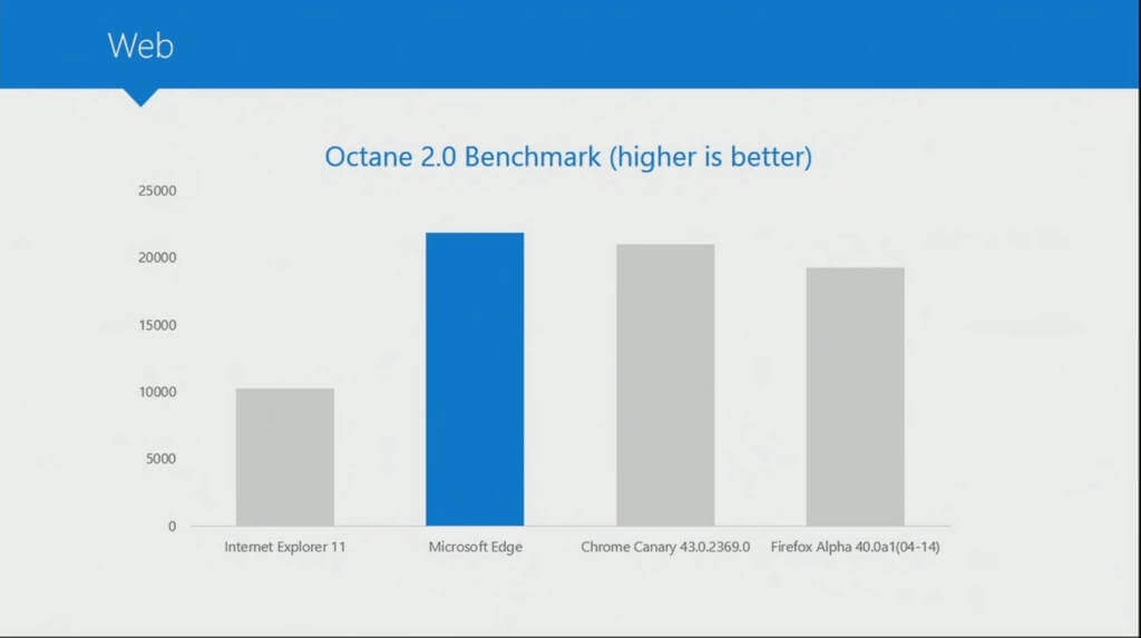 edge octanebenchmark